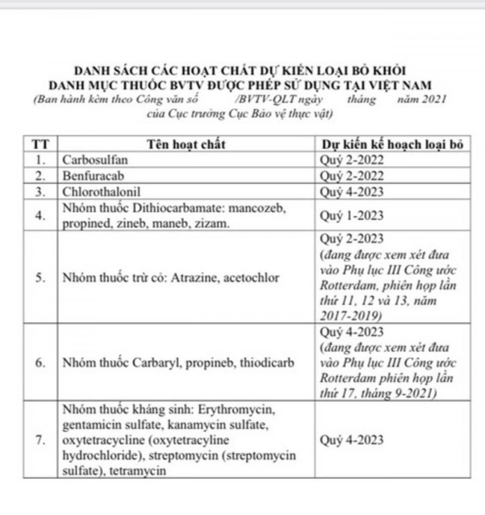 loai-bo-20-hoat-chat-cam-trong-san-xuat-nong-nghiep