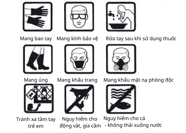 Cac-hinh-tuong-bieu-thi-do-doc-tren-nhan-thuoc-Bao-Ve-Thuc-Vat-theo-quy-dinh-cua-Viet-Nam