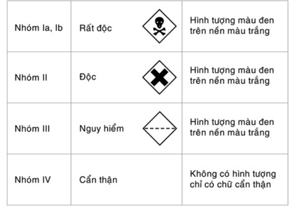 Cac-hinh-tuong-bieu-thi-do-doc-tren-nhan-thuoc-Bao-Ve-Thuc-Vat-theo-quy-dinh-cua-Viet-Nam